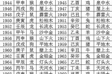 2000年是什么命